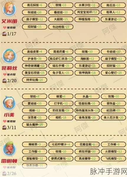 波西亚时光手游,全面攻略金吉尔好感度提升方法