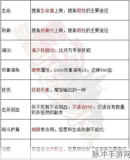 咔叽探险队法皇角色词条选择推荐及深度解析