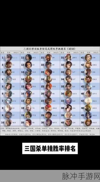 手游攻略,对比祢衡和留赞,深度剖析哪个三国杀武将的性价比最高?