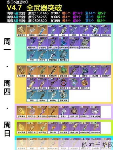 原神原木刀武器突破材料全解析