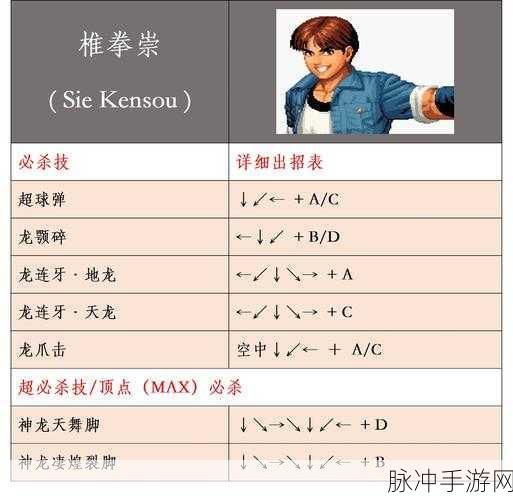 拳皇14深度图文攻略,全面解析操作与玩法