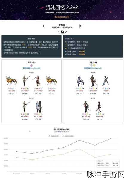 崩坏星穹铁道Ti12结算奖励全解析,玩家必看攻略