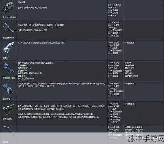方舟废金属锭,生存进化的必备利器详解