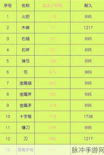 方舟废金属锭,生存进化的必备利器详解
