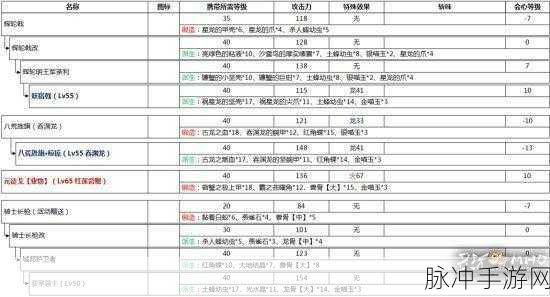 怪物猎人P2G新人指南，长枪武器选择全解析