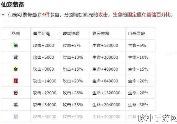 诛仙手游青云职业宠物选择全攻略