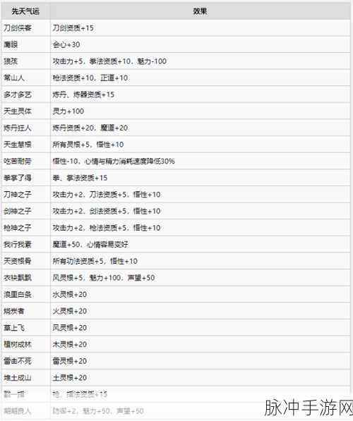 鬼谷八荒深度解析,白色气运全揭秘及属性效果实战指南