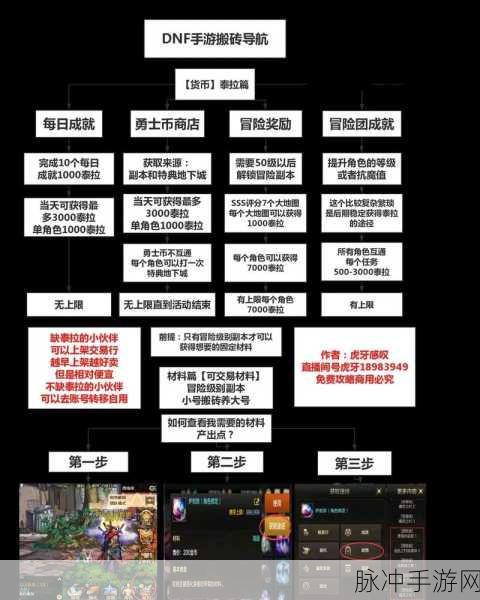 DNF手游搬砖攻略,揭秘哪些角色最适合高效搬砖