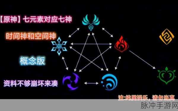 原神七国代表的理念深度解析与攻略指南