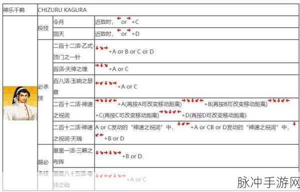 拳皇97手游攻略,摇杆选择大揭秘——圆档VS方档,长杆VS短杆