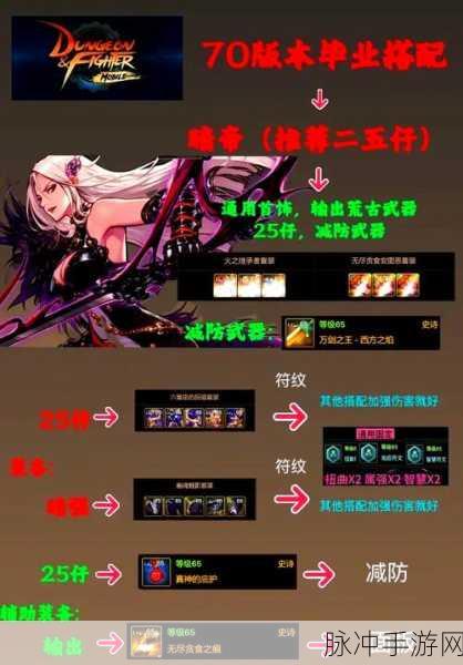 DNF次元回廊巫女终极装备搭配全攻略,战力飙升的必备之选