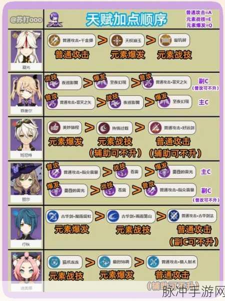 孤独而谨慎的冒险家,原神深度探索攻略与角色养成指南