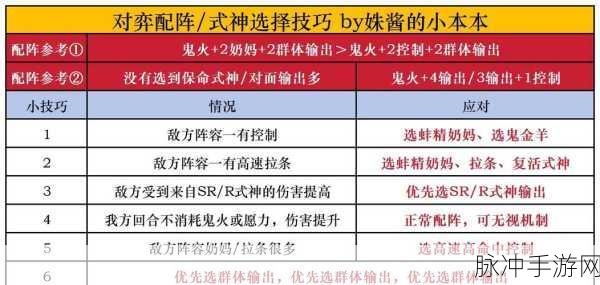阴阳西游,新手入门攻略,助你少走弯路