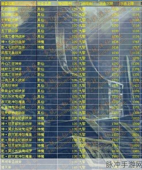 诛仙手游100级真仙装备刷取技巧与攻略深度解析