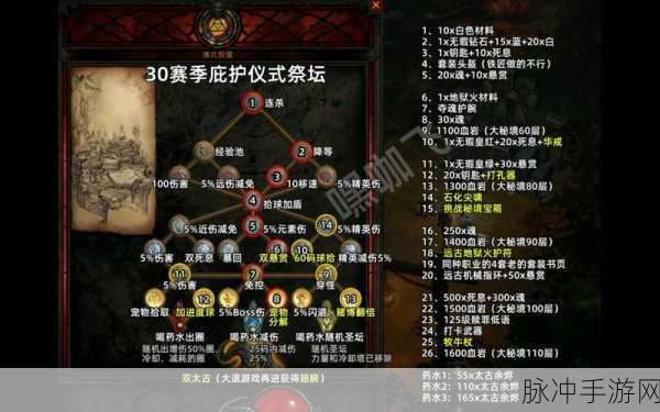 黑暗之魂3手游攻略流程顺序全解析,详尽的游戏指南