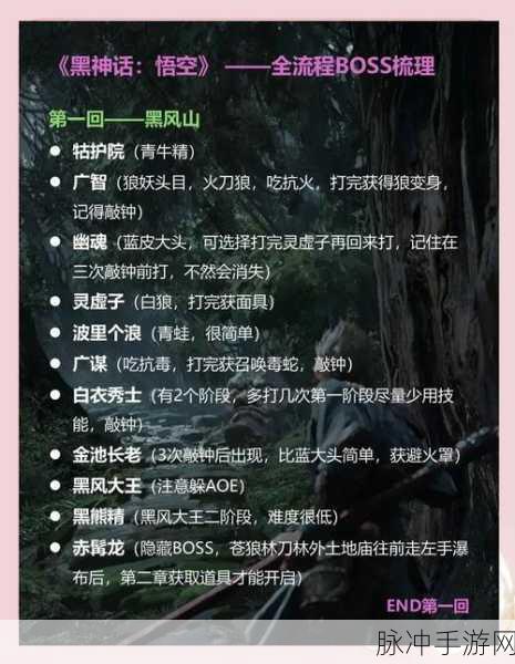 小羊哥黑神话，悟空的奇幻之旅全攻略解析