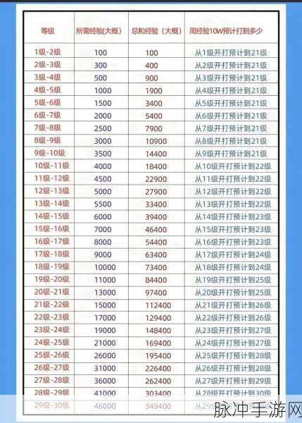 王者荣耀宝藏刷新卡全攻略，解锁稀有奖励的必备秘籍