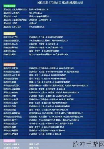 弹弹堂手游深度攻略，全面解析宠物装备获取与搭配
