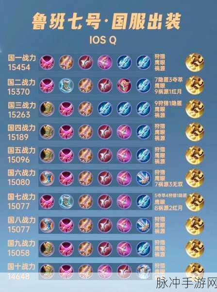 王者荣耀鲁班大师,技能出装全面解析