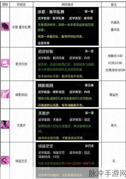 天涯明月刀手游门派职业大全深度介绍