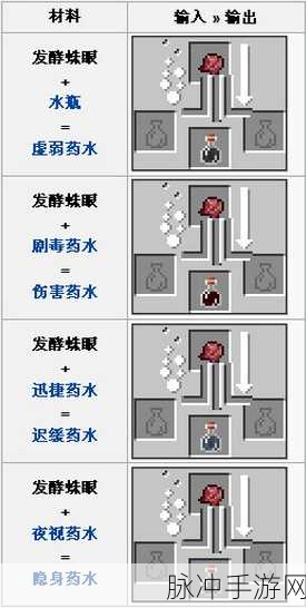 我的世界发酵的蜘蛛眼制作方法详解，打造独特药水的必备材料