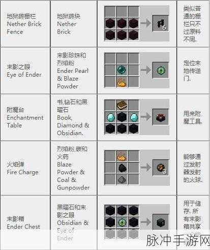 我的世界家具大全，家具做法合成表攻略详解