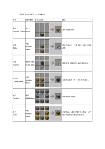 我的世界家具大全,家具做法合成表攻略详解