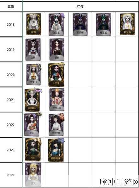 第五人格手游攻略,揭秘蝶影发簪的获取之道