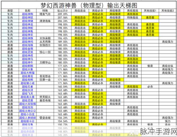 梦幻西游手游探秘,异兽图鉴第12天鬼将之谜的探索与寻踪全攻略