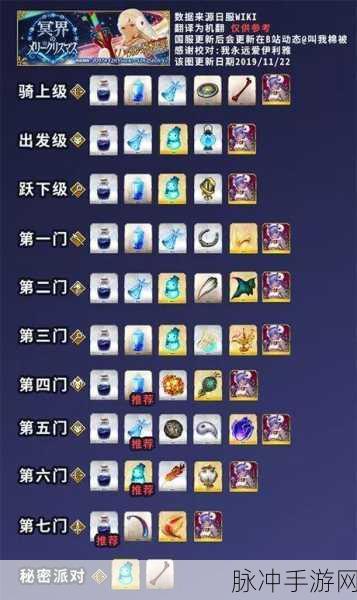 FGO圣诞三期自由本第一门深度攻略,配置详解与掉落指南