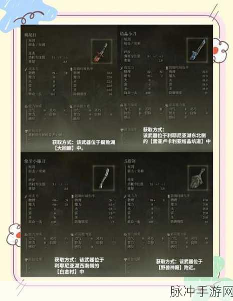 艾尔登法环前期实用防具推荐，究竟哪款更胜一筹