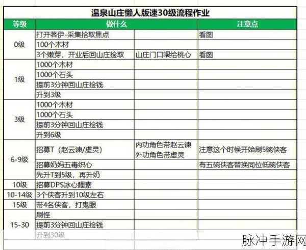 剑侠世界3深度攻略，如何倒元宝及元宝高收益用法