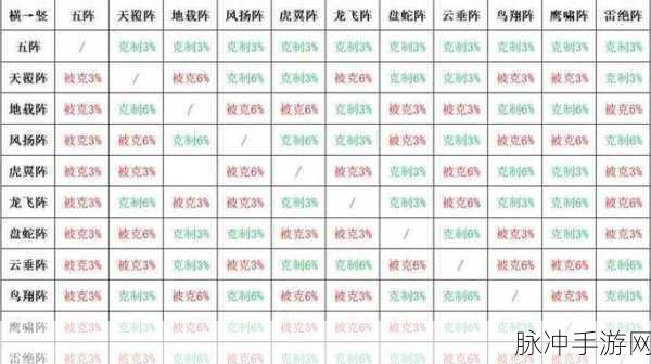 梦幻西游阵法克制，深度解析梦幻西游阵法克制机制与战术应用