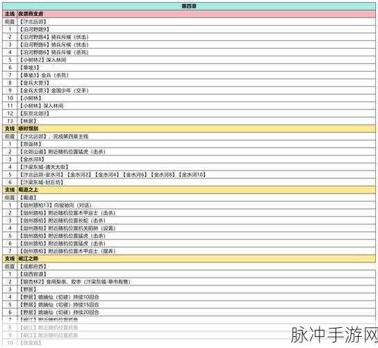 武林外传手游烙印塔隐藏任务全攻略