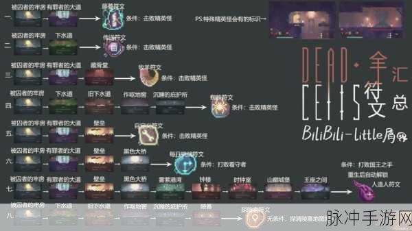 重生细胞存档问题大揭秘，全面攻略，一键解决你的存档困扰！