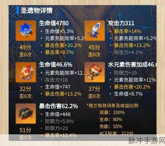 原神夜兰圣遗物选择指南,套装推荐与伤害期望深度剖析