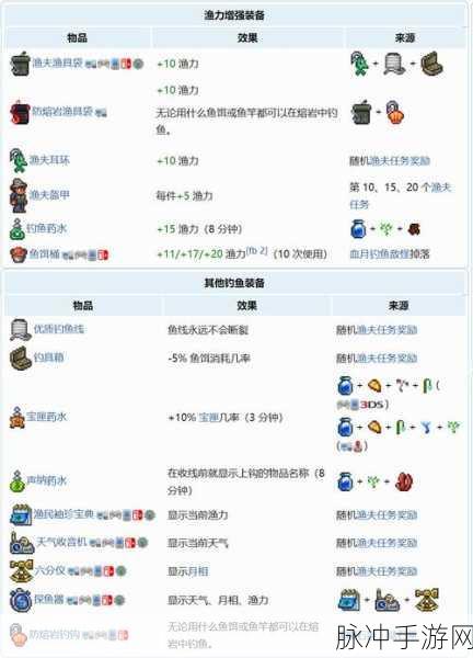 泰拉瑞亚Terraria,萌新必看全面攻略指南