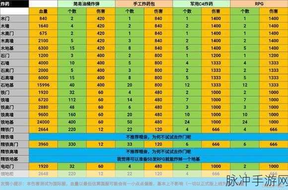 文明重启电动门使用全攻略，材料配方与操作详解