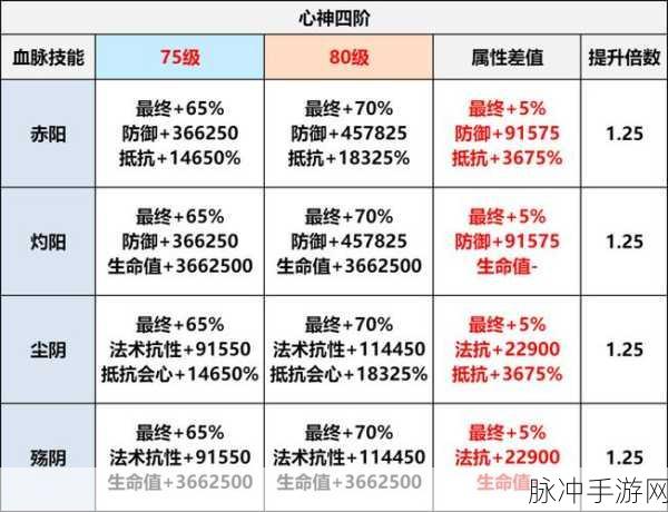 神雕侠侣2手游坐骑大全,深度解析坐骑属性与资源管理策略