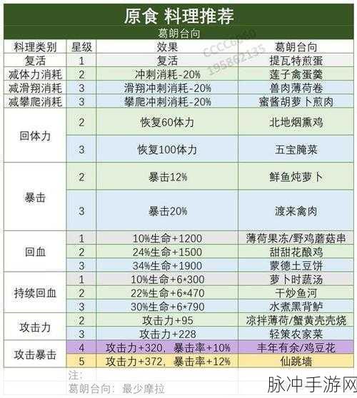 原神仙跳墙食谱获取全攻略