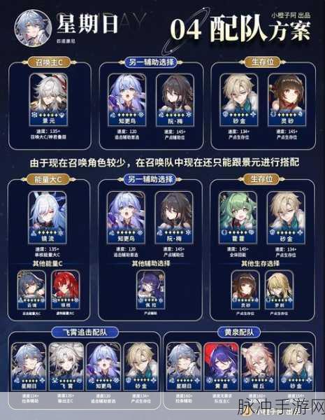 崩坏星穹铁道T0角色深度解析与攻略指南