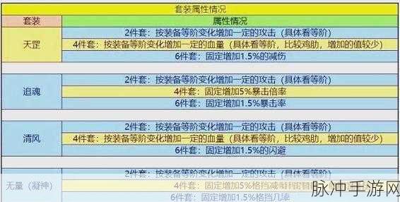 暴走大侠,深度解析如何洗练完美属性装备