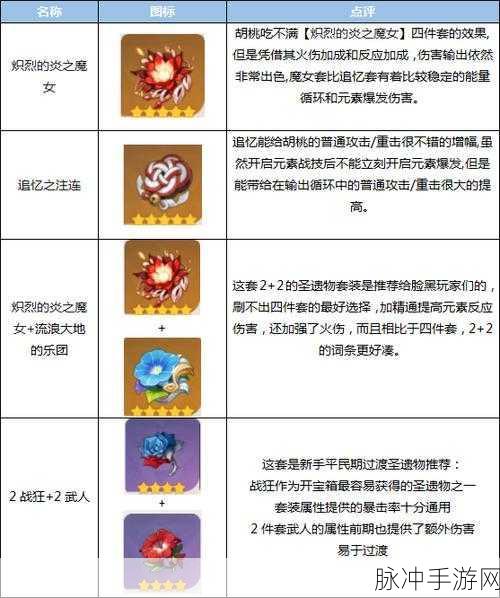 原神胡桃角色配对阵容深度解析与实战推荐