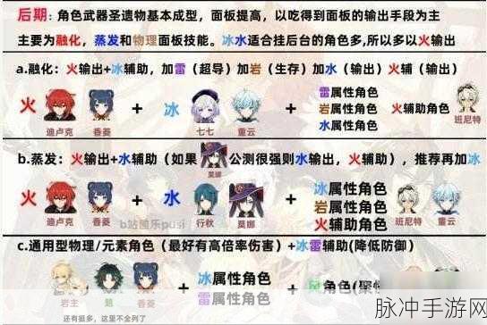 魔渊之刃翼飞搭配全攻略,打造无敌战斗阵容