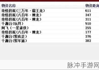 妄想山海手游攻略,揭秘白马进化成龙马的奥秘