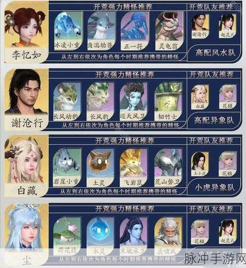 仙剑奇侠传3D回合制深度攻略,双五灵阵容高效搭配,挑战六星地牢全面解析