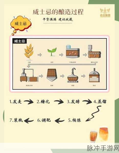我的世界移动版麦芽酒制造方法深度解析