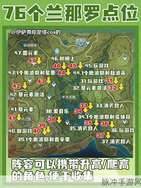 原神罗盘合成秘诀及位置指南详解