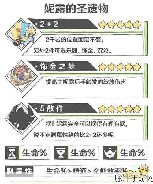 原神妮露圣遗物选择全攻略，妮露圣遗物套装深度推荐