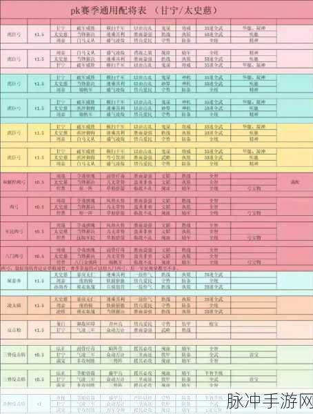 三国志战略版深度攻略,白马义从甘宁太史慈周泰阵容详解